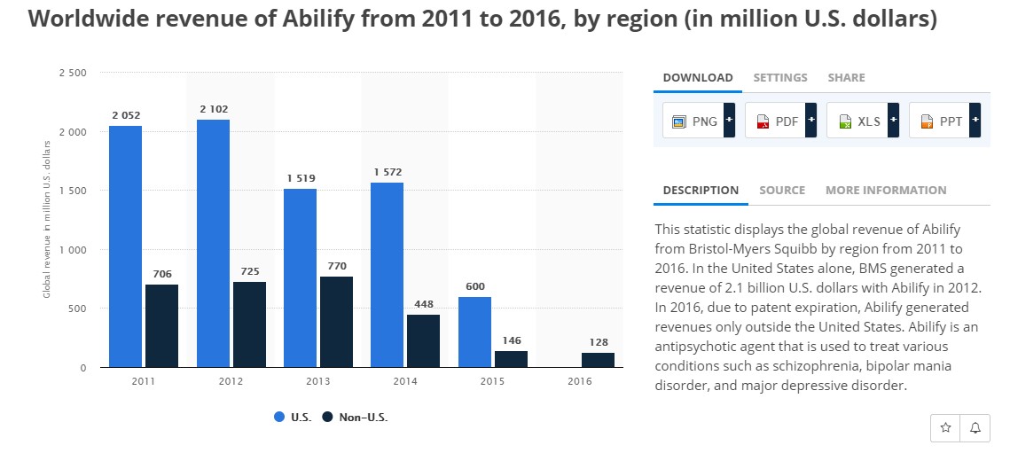 Proteus Digital Health and Abilify MyCite