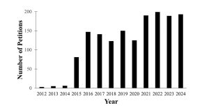 Involuntary Electroshock Petitions Filed in Connecticut 2012 to 2024