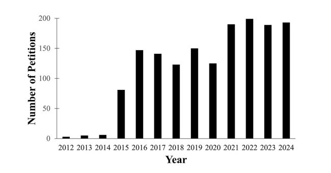 Involuntary Electroshock Petitions Filed in Connecticut 2012 to 2024